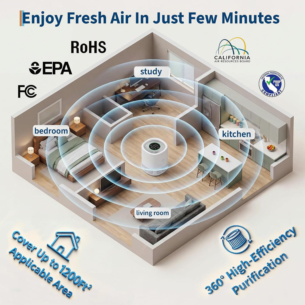 Air Purifiers for Home Large Room up to 1200 Sq Ft | 3-in-1 HEPA Air Purifier for Bedroom with Smart Auto Mode, Quiet
