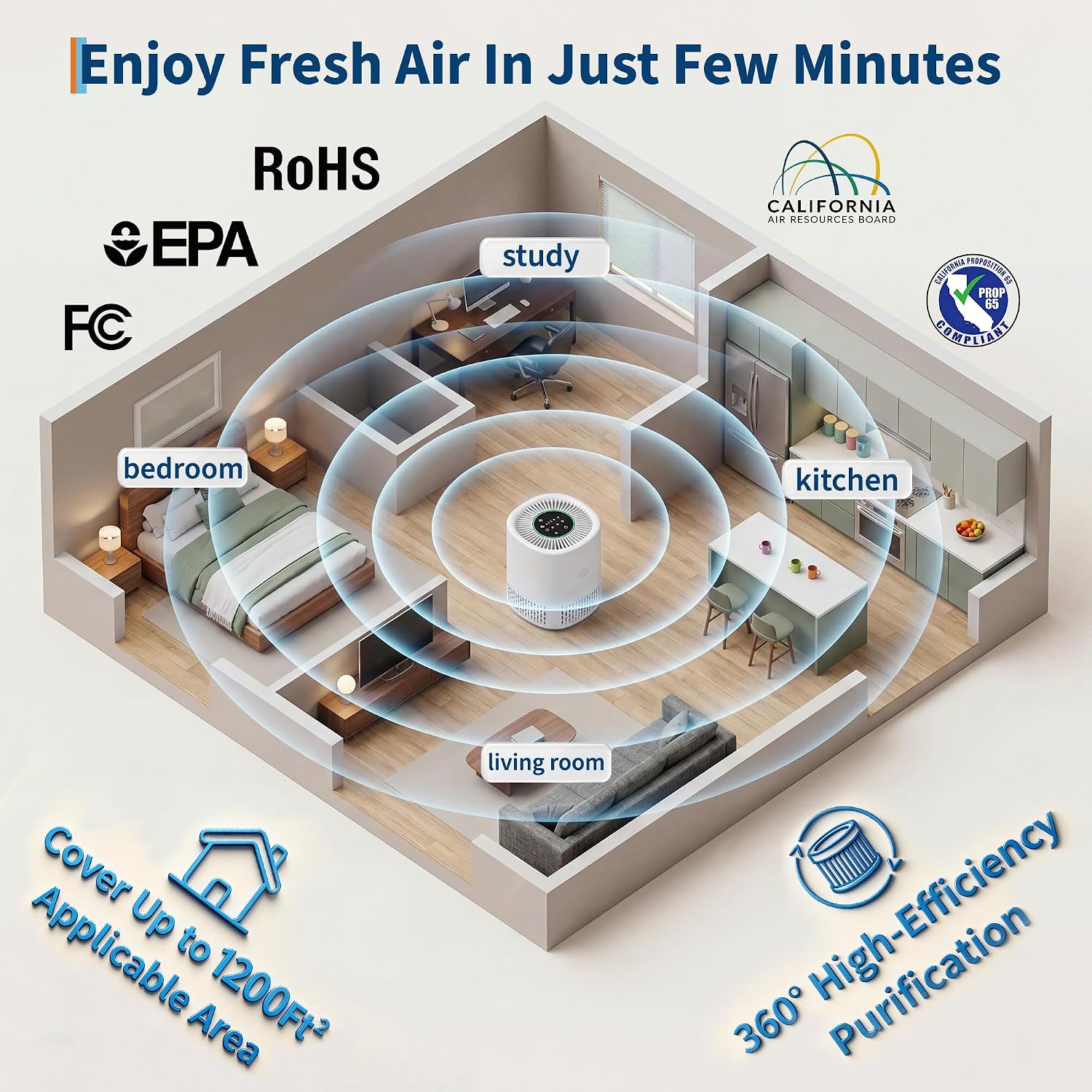 Air Purifiers for Home Large Room up to 1200 Sq Ft | 3-in-1 HEPA Air Purifier for Bedroom with Smart Auto Mode, Quiet