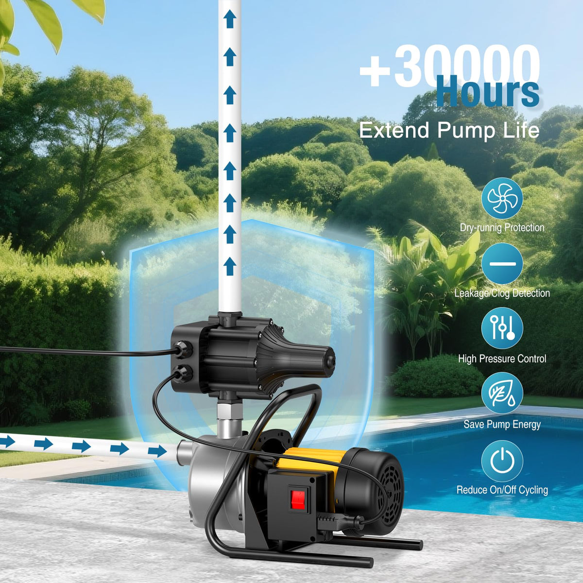 Smart Adjustable Pressure Switch for Well Pump with Dry-Run Protection