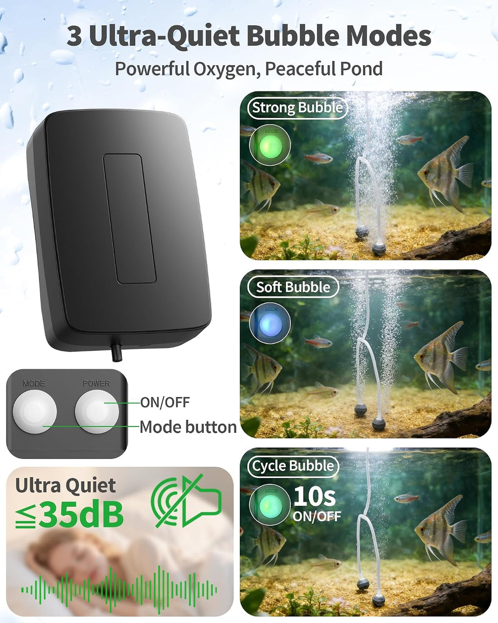 Solar Pond Aerator with Battery Backup, 3W Solar Air Pump for Pond 24/7 Oxygenation, 3 Working Modes & Low Noise for