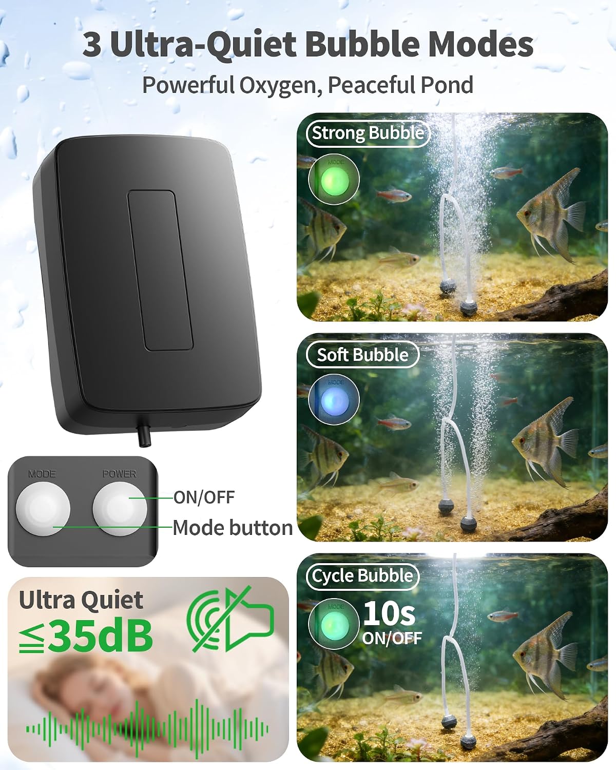 Solar Pond Aerator with Battery Backup, 3W Solar Air Pump for Pond 24/7 Oxygenation, 3 Working Modes & Low Noise for