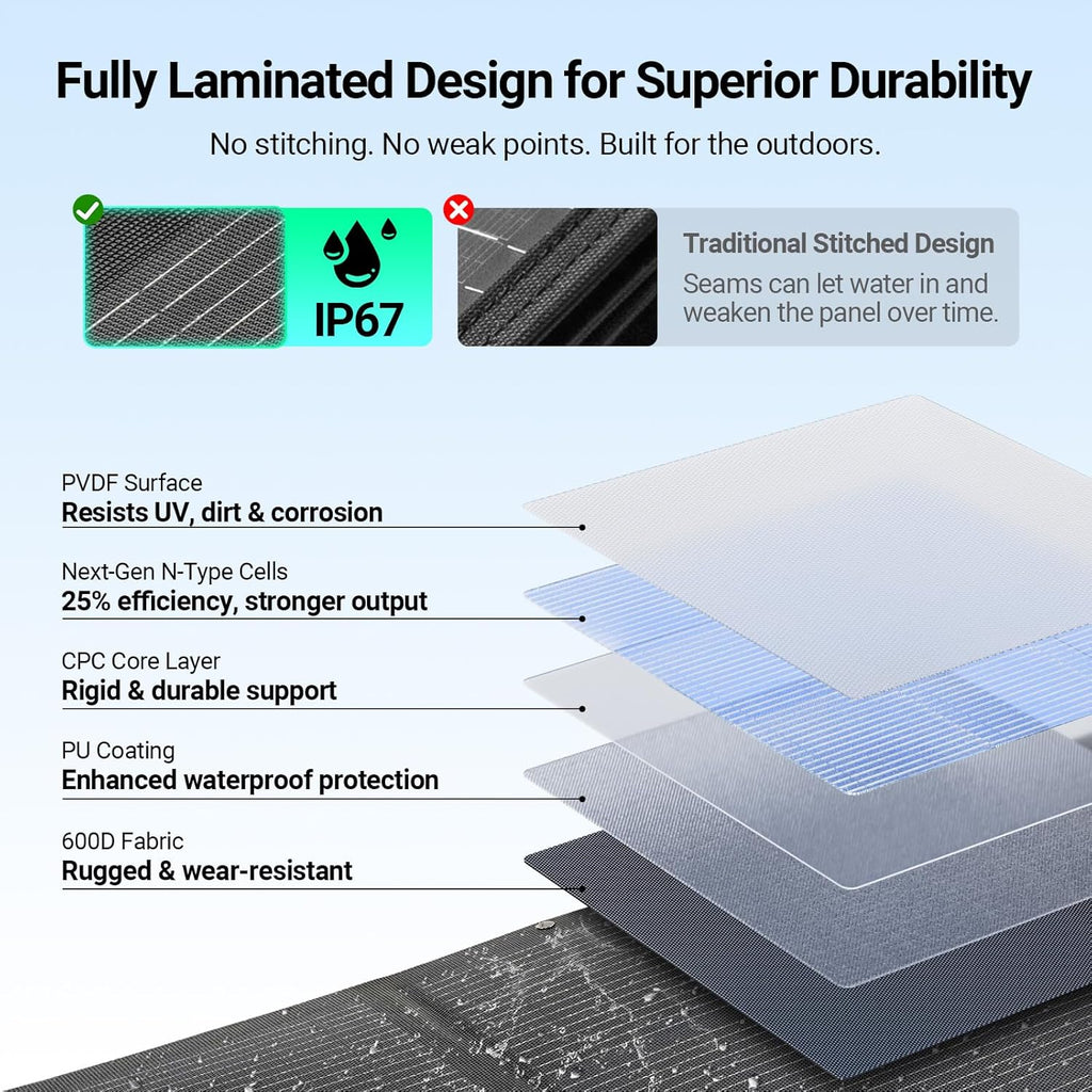 100W Portable Solar Panel, N-Type, 25% Efficiency, IP67 Waterproof | Only 5.91 lb, Foldable, 3-in-1 Adapter Cable &