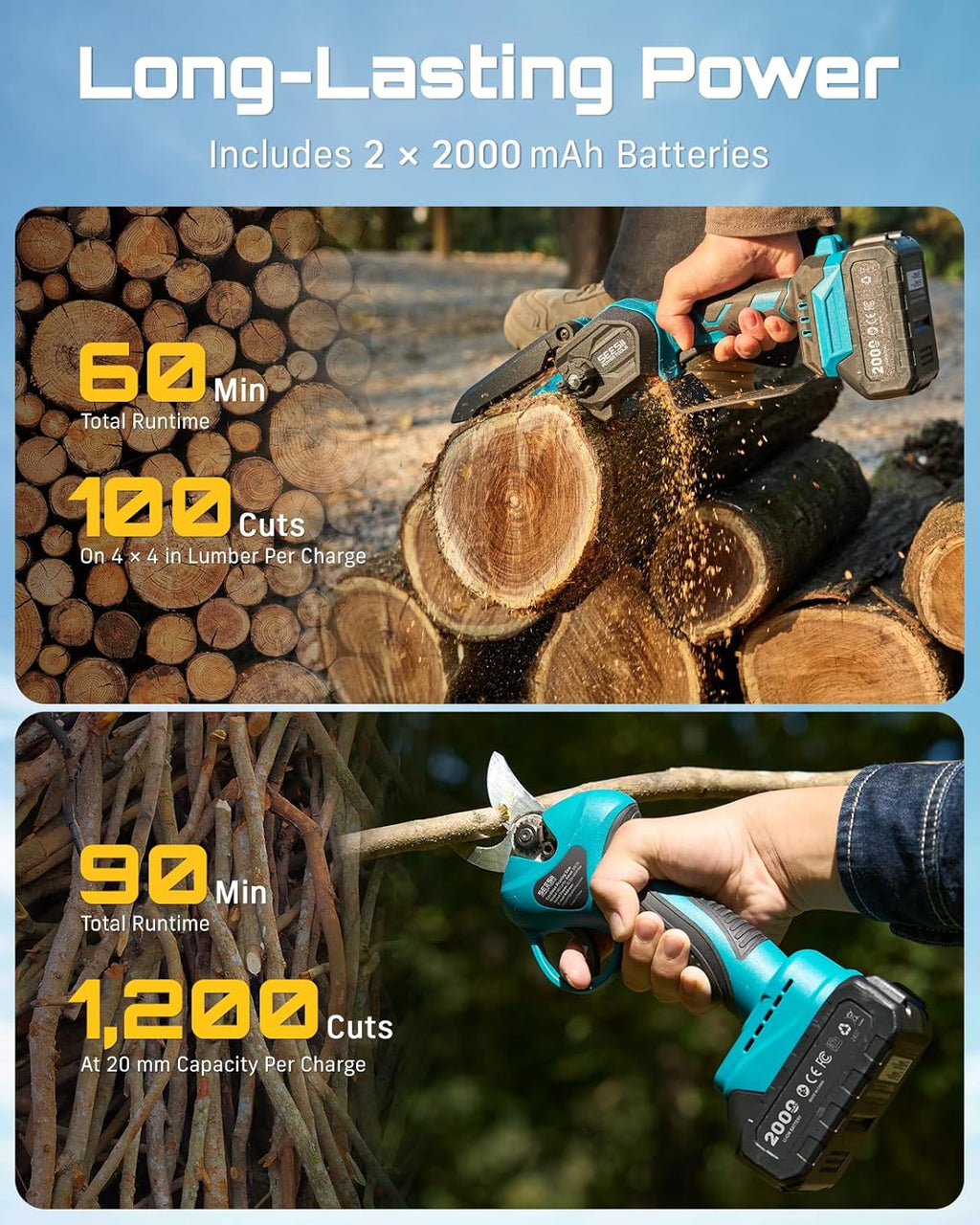 2-in-1 Mini Chainsaw & Pruning Shears Combo, Brushless Motor | 6 Inch Cordless Chain Saw, 1.2" Electric Pruner with