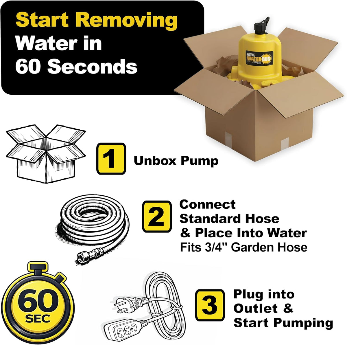 WAYNE WaterBUG Submersible Water Pump for Water Removal