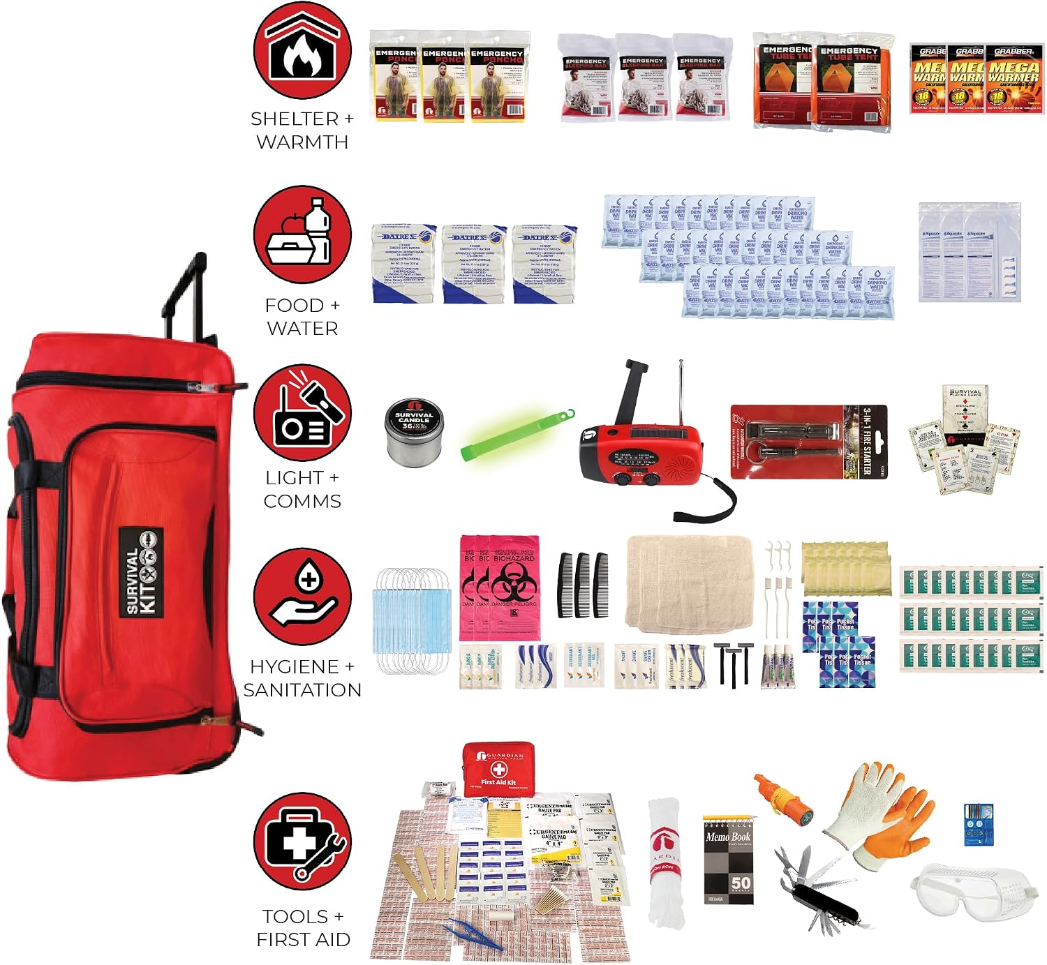 3 Person 72Hr Elite Wheel Bag Emergency Kit - Food, Water, First Aid, Tools | Rolling Wheel Bag, 107Pc First Aid Kit
