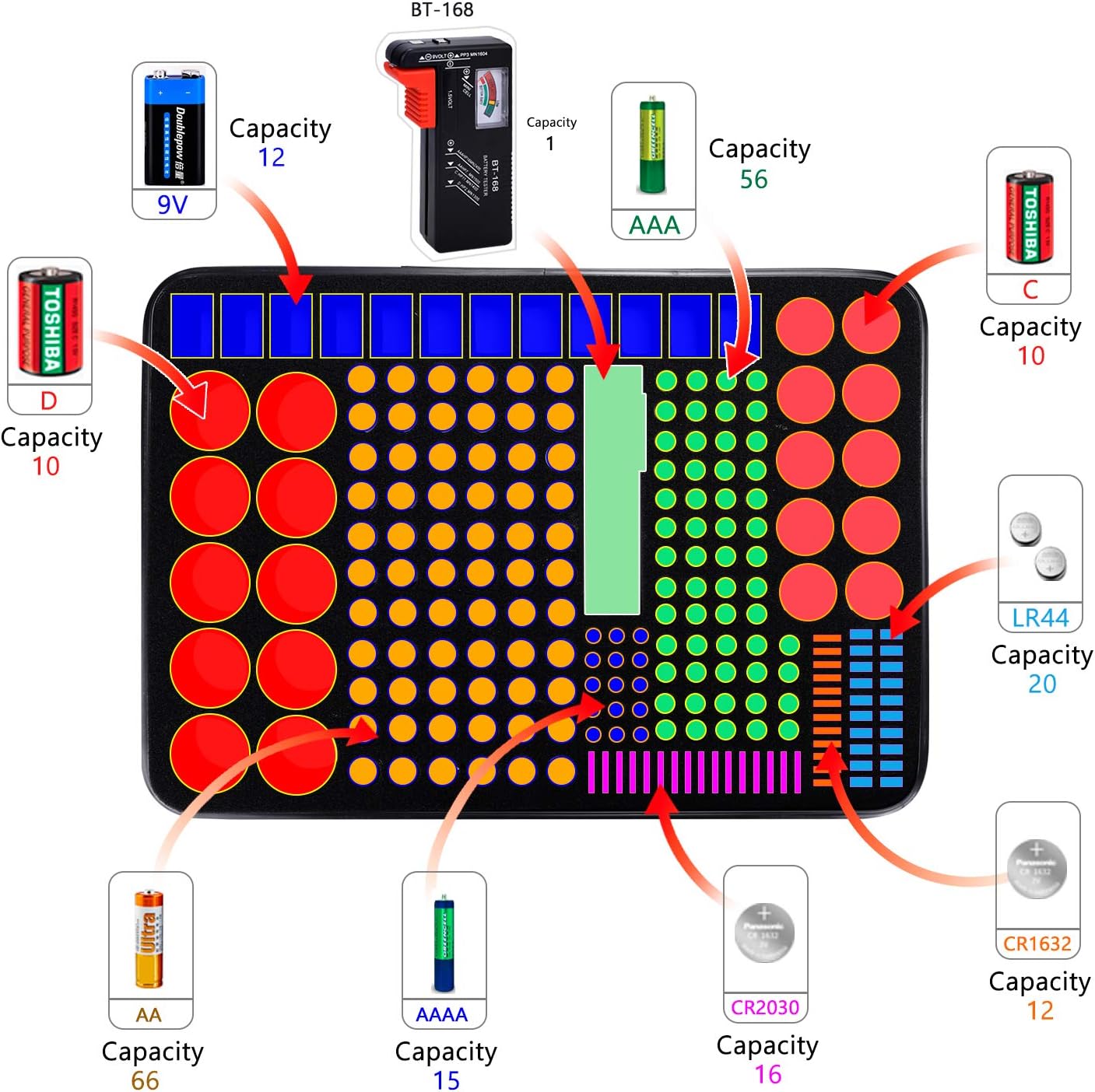 Battery Organizer Storage Box w/Tester,Protects Up to 220 Batteries |