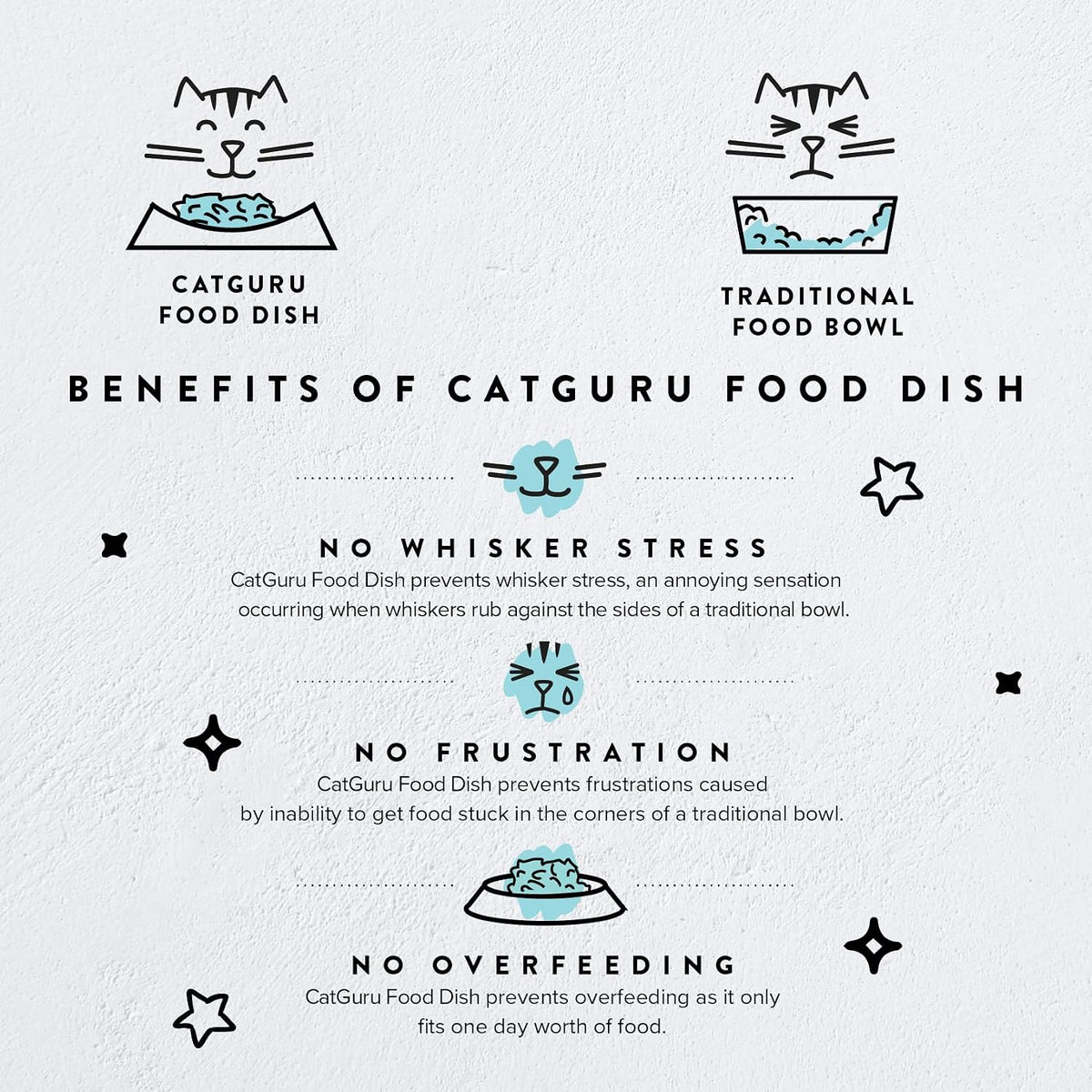 Cat Bowls, Whisker Friendly Food Bowl for Indoor Cats, Reliefs Whisker Fatigue, Wide Kitten Dish, Non Slip Pet