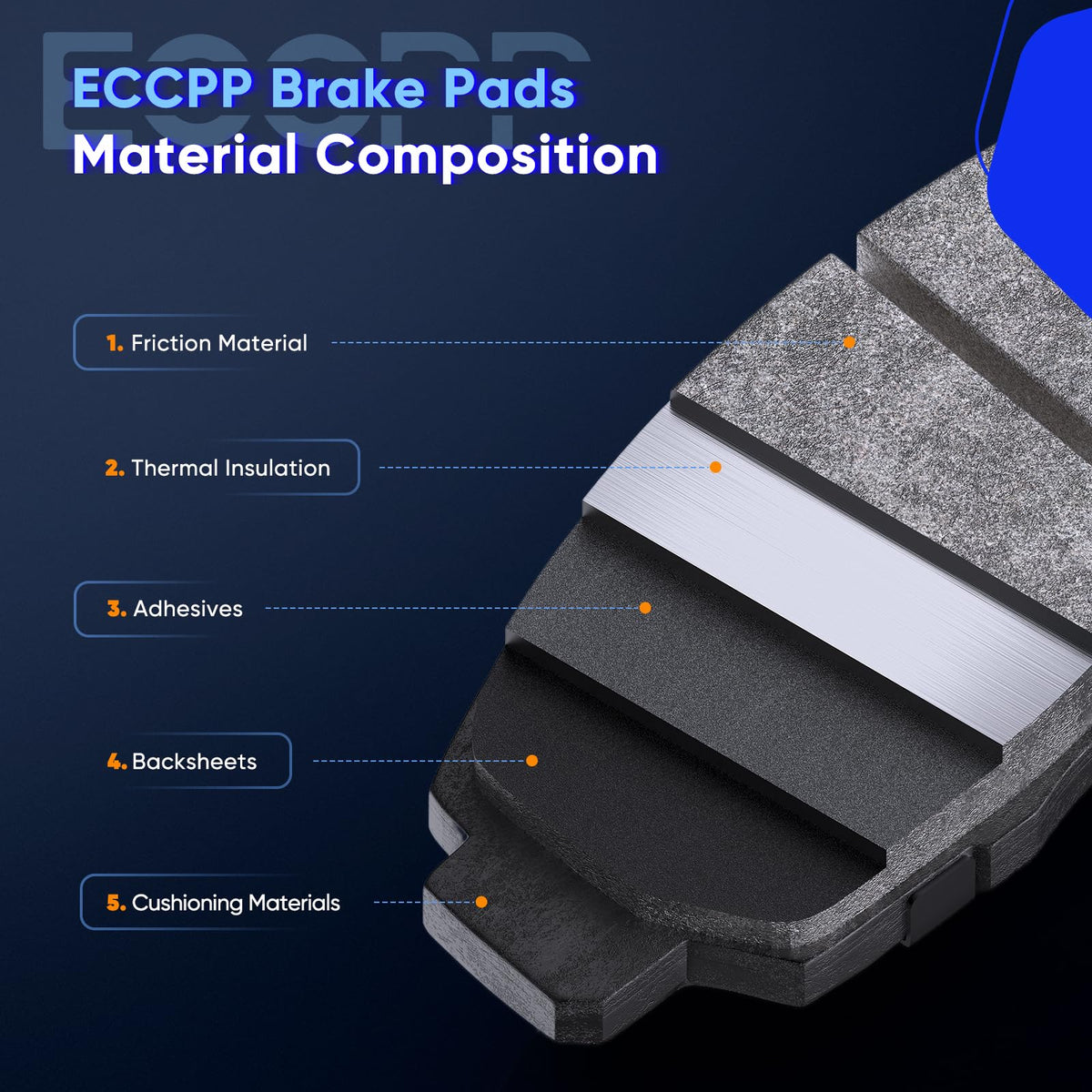 ECCPP Front Disc Brake Kit - Brake Rotor and Ceramic Brake Pad 31584;D1912