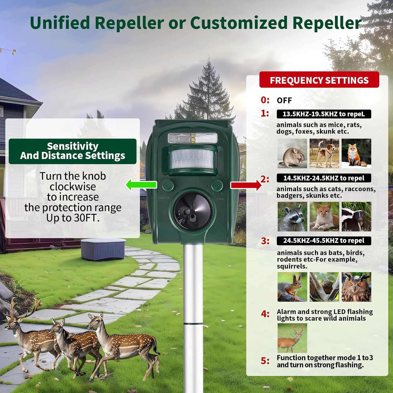 Adjustable-Mode Solar Ultrasonic Animal Repellent, Squirrel Deer Cat Raccoon Repellent Device, Outdoor Waterproof