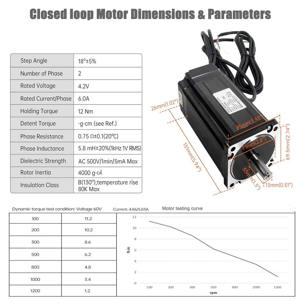 Nema 34 Closed Loop Stepper Motor 12Nm with HBS86H V4 Driver Kit