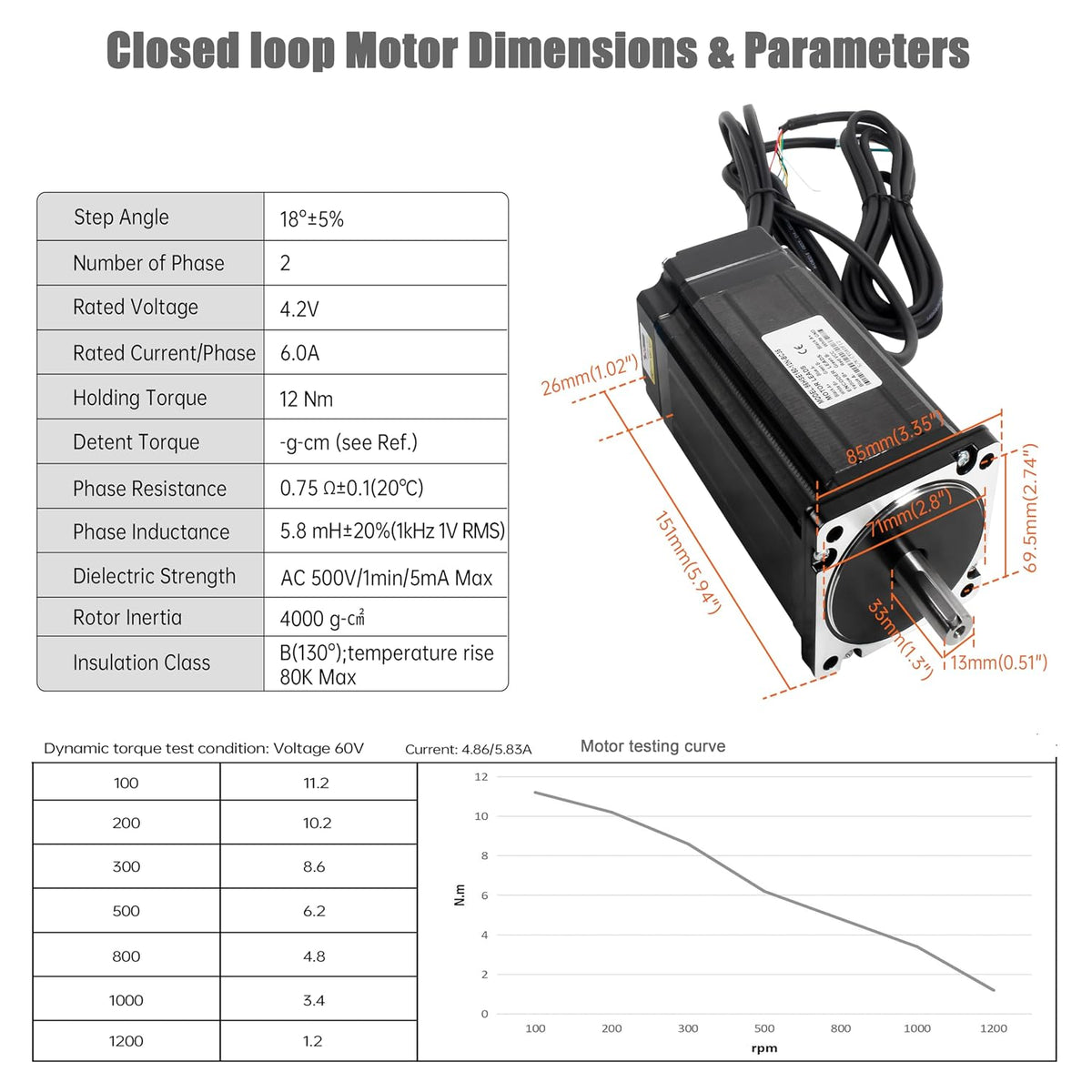 Nema 34 Closed Loop Stepper Motor 12Nm with HBS86H V4 Driver Kit