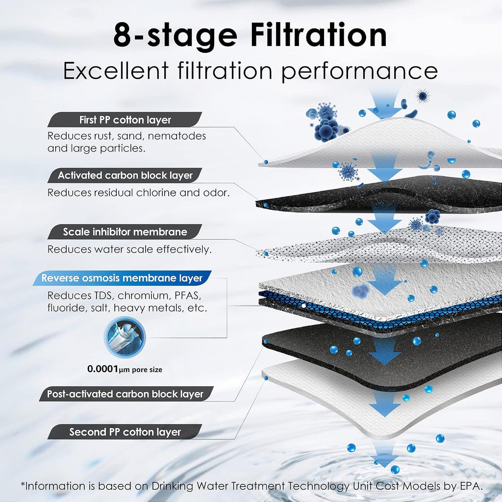 G3P600 Tankless Reverse Osmosis Water Filter System, 600 GPD