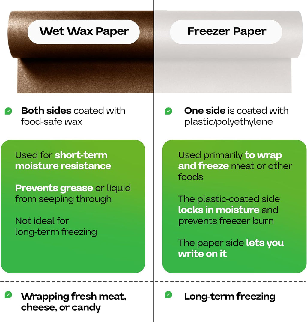 18" x 900' Brown Wet Wax Paper Roll - USA-Made