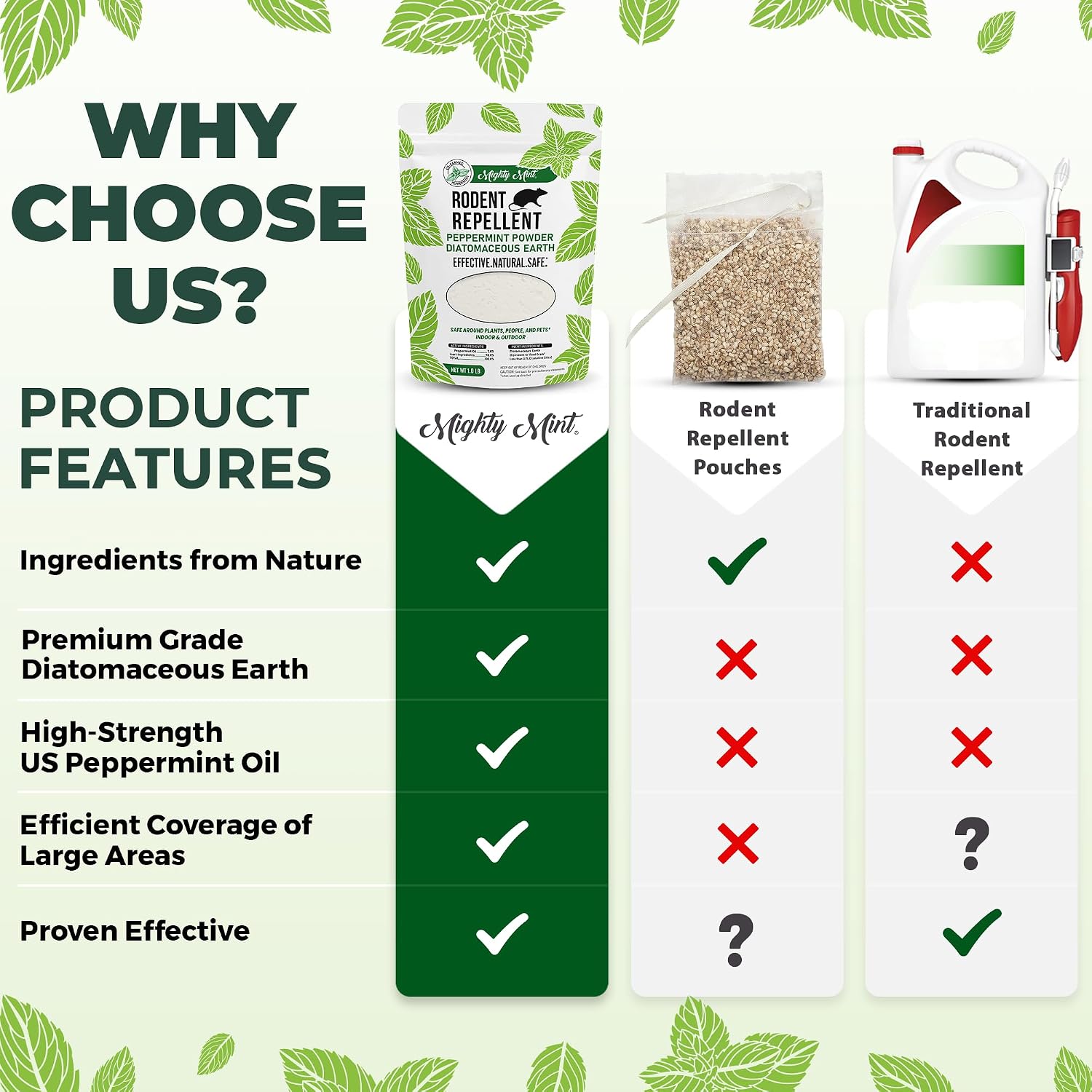 Rodent Repellent Pest Control, Diatomaceous Earth, 1 lb | Peppermint Pest Powder