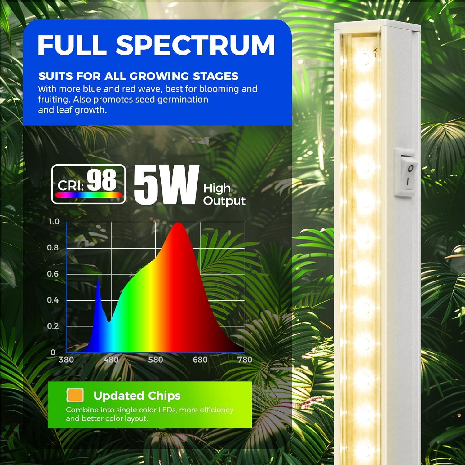 Grow Lights for Indoor Plant, Full Spectrum, T5 1FT Yellow, 4 Packs | White Cover Plant Growing Lamp, LED Grow Light