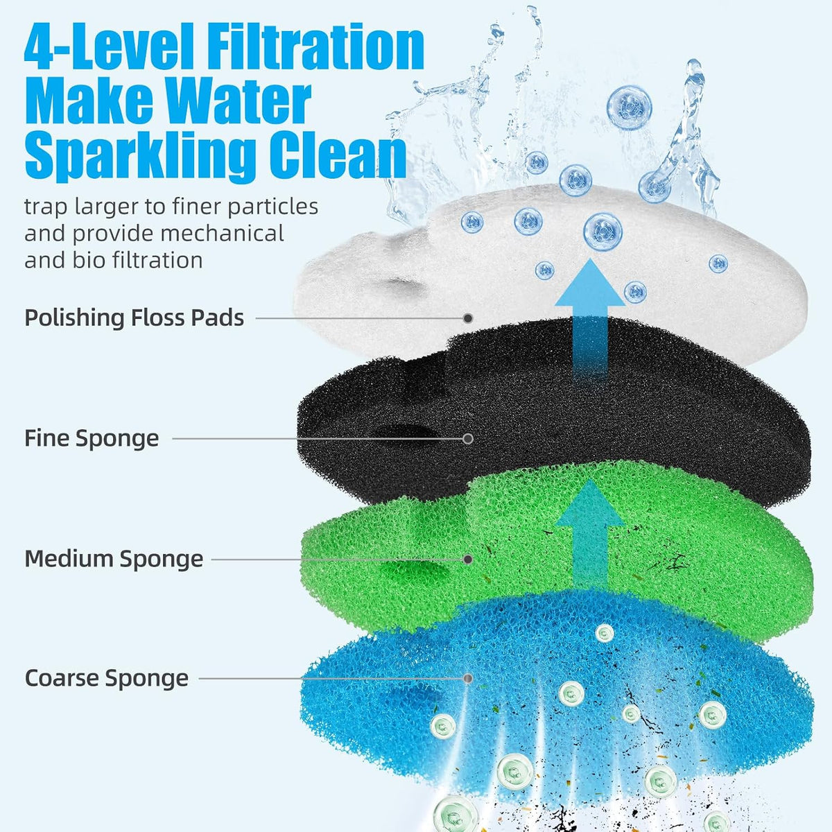 Replacement Canister Filter Pads Compatible with SUNSUN HW-302 Aquarium Filter Media Sponge Floss 16pcs