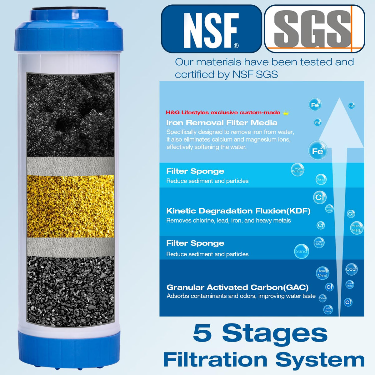 Iron Filter for Garden Hose, Hose Filter for Filling Pool