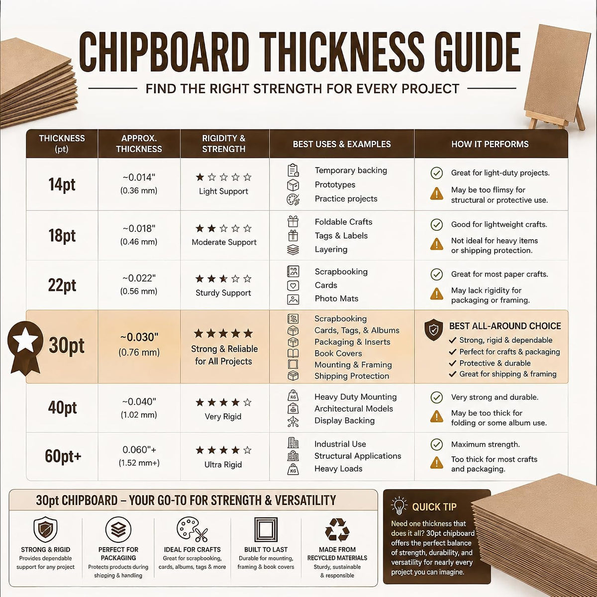Heavyweight Kraft Chipboard Sheets - Thick 30pt Brown Cardboard Sheets - 100 Pack Chipboard 8.5" x 11" Rigid Chip