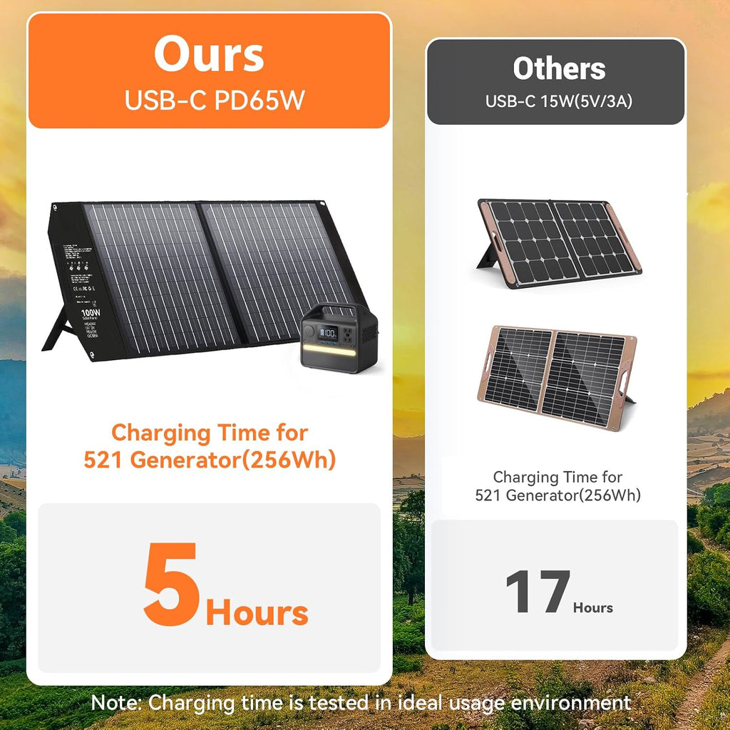 100W Portable Foldable Solar Panel Charger 24V MC4 DC USB-C USB-A | USB-C PD65W, USB-A QC3.0 Fast Charging
