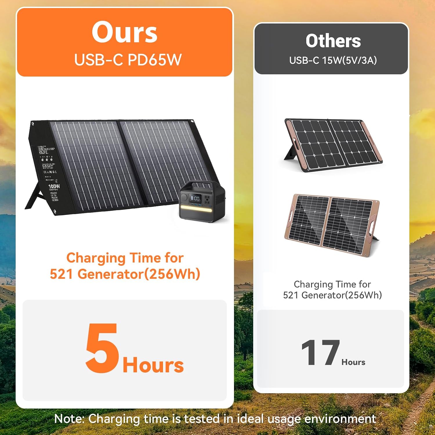 100W Portable Foldable Solar Panel Charger 24V MC4 DC USB-C USB-A | USB-C PD65W, USB-A QC3.0 Fast Charging