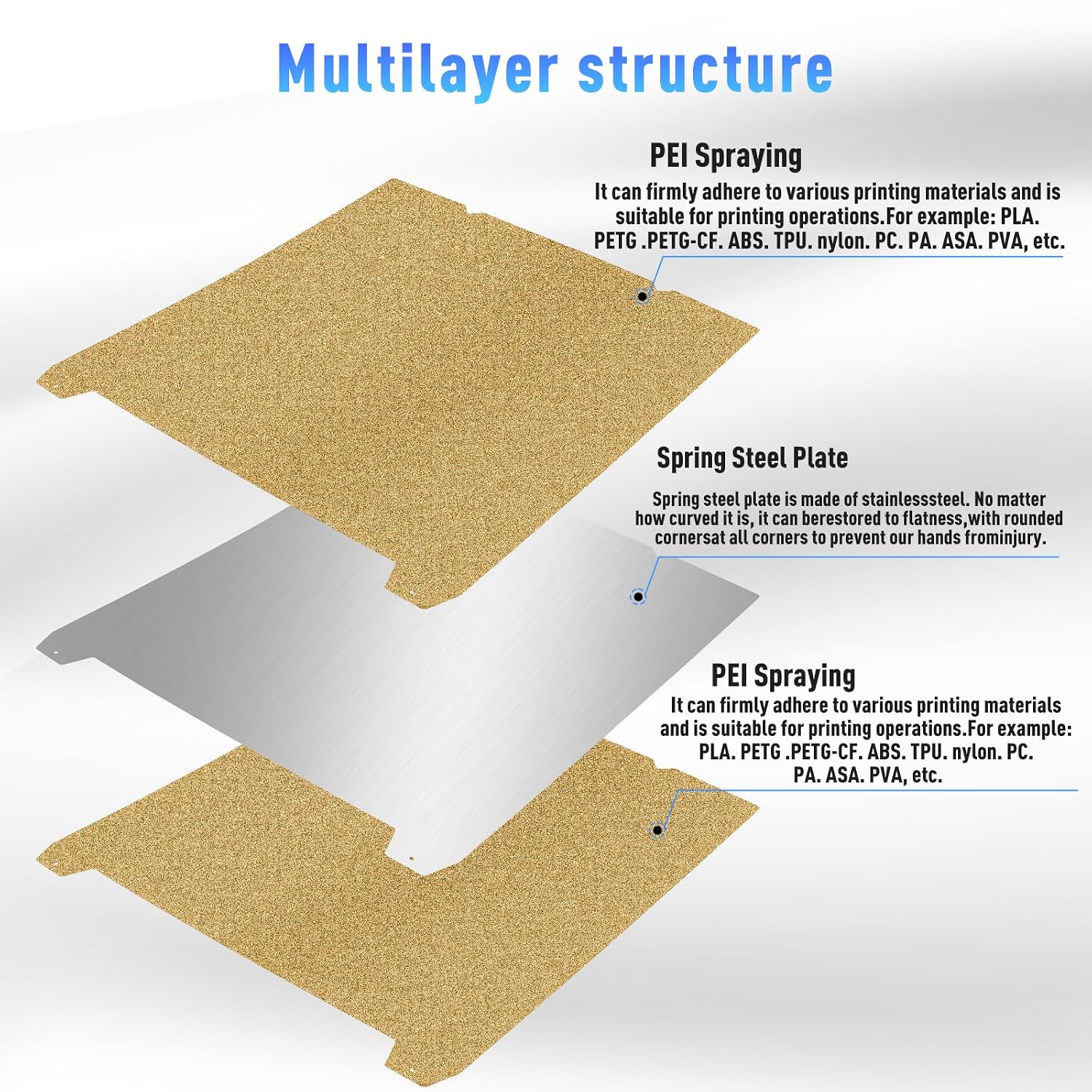 235x235mm K1C/MAX/Ender-3 v3 PEI Build Plate for Ender 3 V3, K1/K1C/Ender 3 V3 KE, Double Sided Textured Flexible