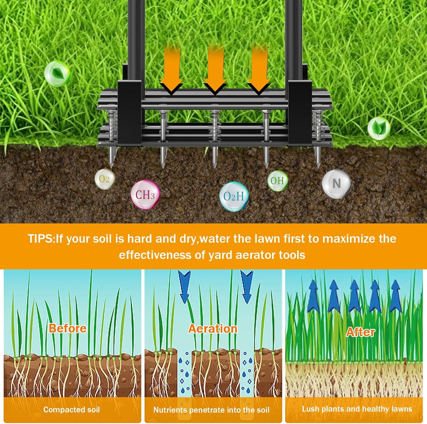 Aerator Lawn Tool - 2-in-1 Reinforced Heavy Duty Manual Lawn Aerator with 15 Spikes, Automatic Dirt and Leaf Clean
