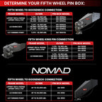 Executive Torsion-Flex 5th Wheel King Pin Box | Made in USA