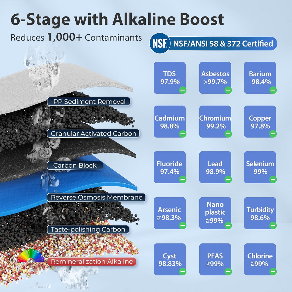 RCC7AK-BLK, NSF/ANSI 58 Certified, Alkaline 6-Stage Reverse Osmosis System with Stylish Black RO Faucet, pH+