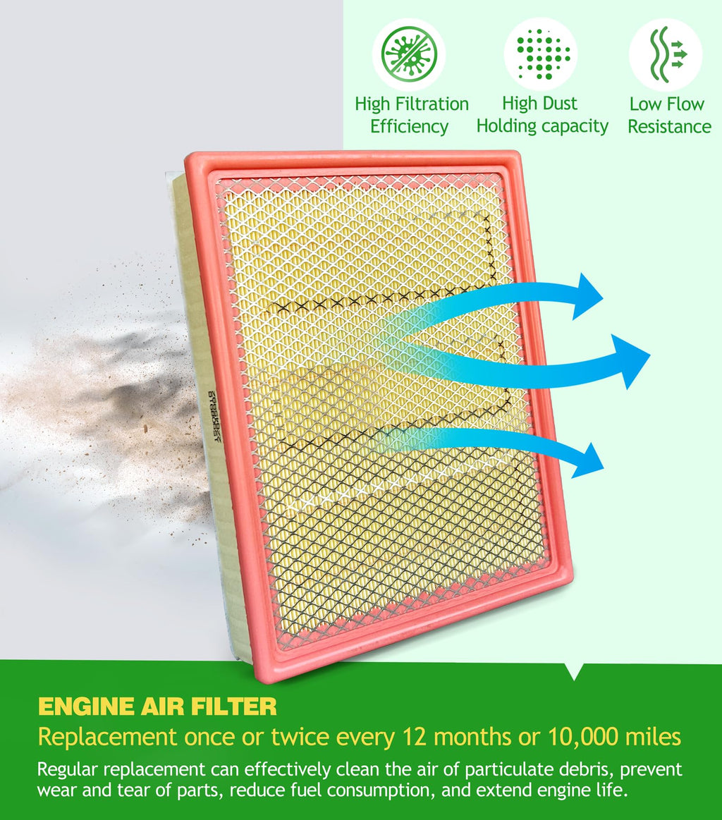Engine Cabin Air Filter Kit for Silverado/Sierra 1500 (2014-2018)