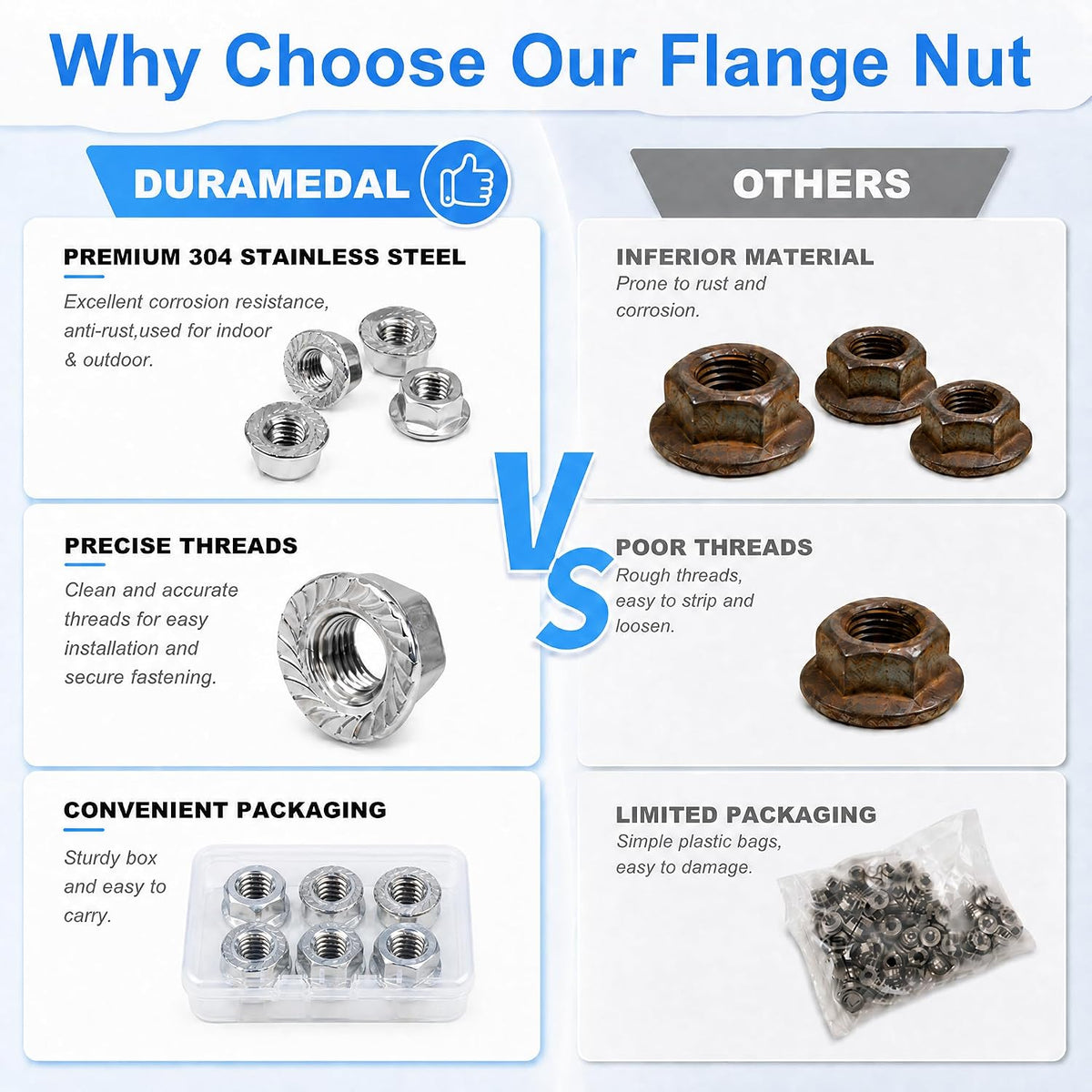M10 x 1.25mm Serrated Flange Nuts Hex Lock Nuts, 6PCS, 304 Stainless Steel