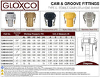 Gloxco Poly Cam Lock Fitting, Type C, 1-1/2" Female Camlock x 1-1/2" Hose Shank, Each