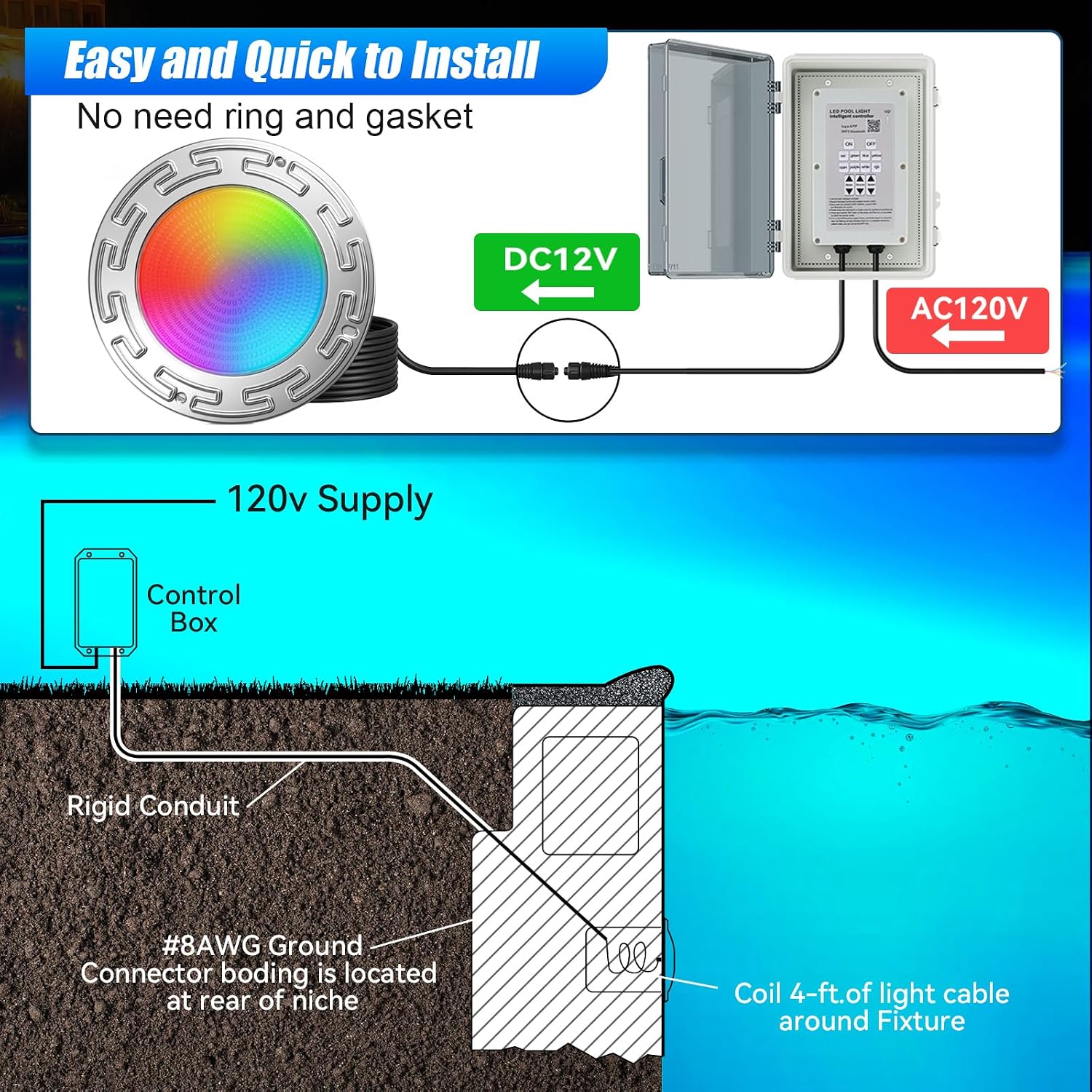 60Ft 6Inch WiFi Spa Led Pool Lights for Inground Pool with Triple Control (Remote/APP/Controller), 20W Muti-Color