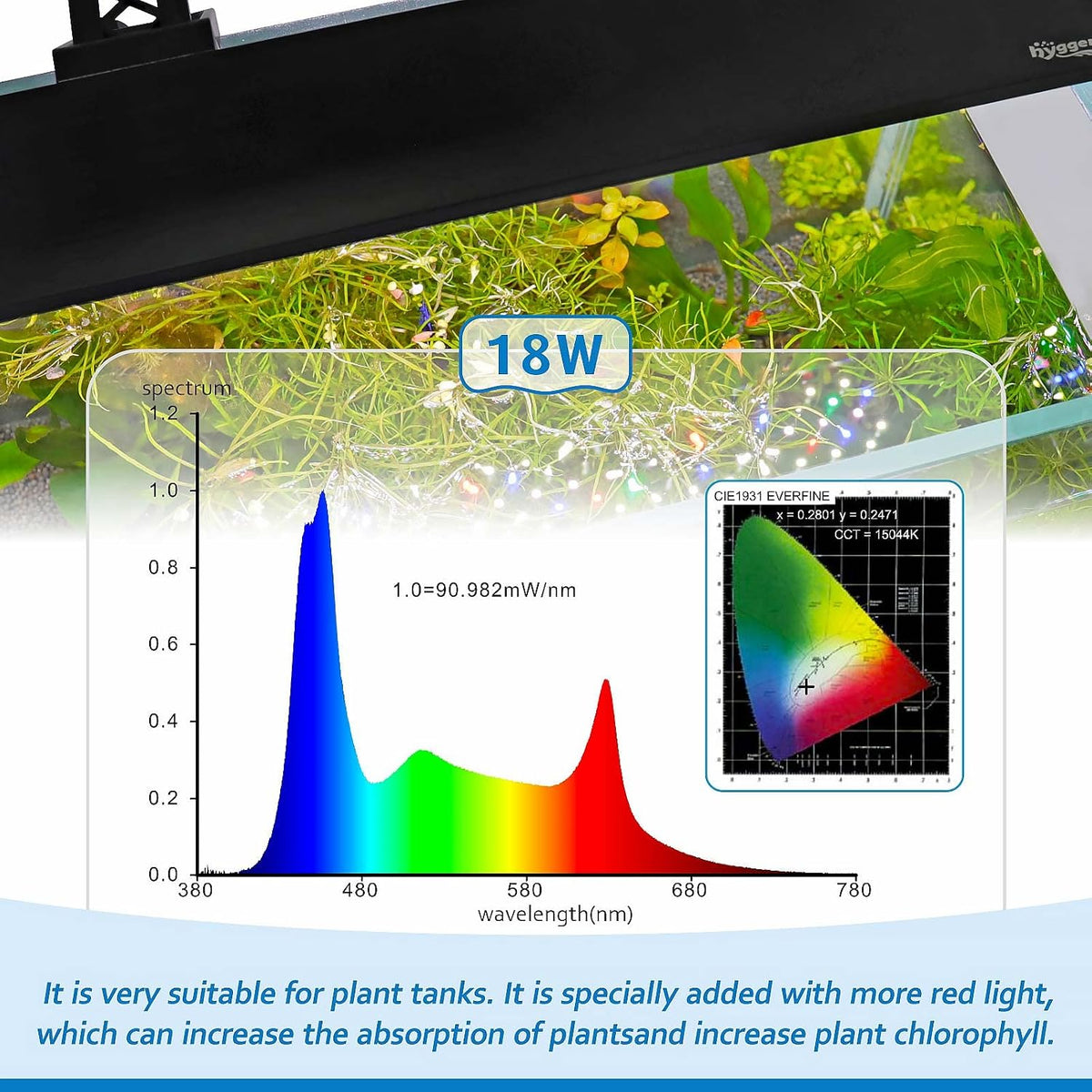 Clip On Full Spectrum Aquarium LED Light, 18W Day-Night Dual Timer Sunrise-Day-Sunset-Moon Fish Tank Light