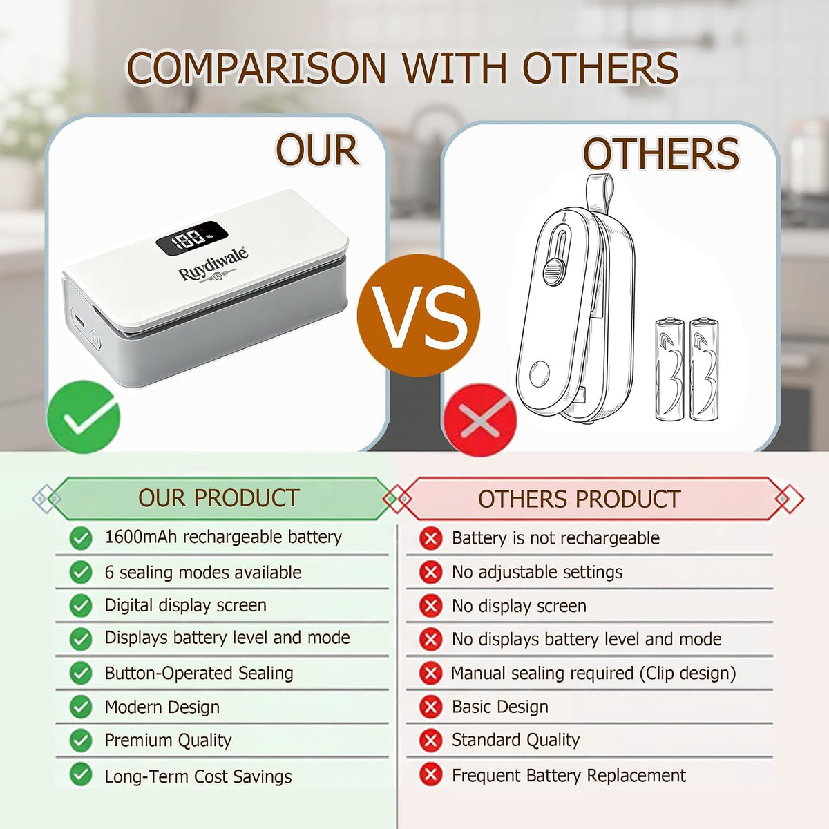 Mini Bag Sealer,6-Speed Adjustment and LED Display (White)