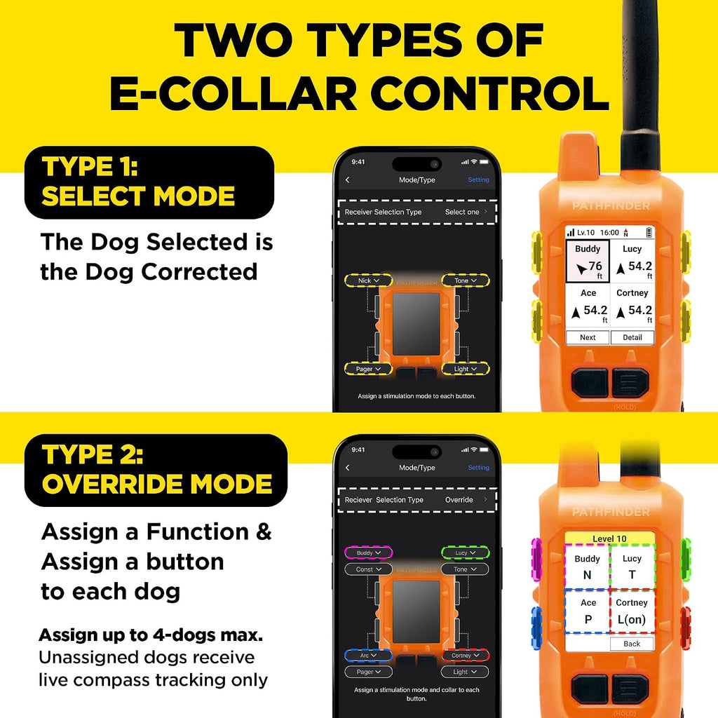 PATHFINDER2 MINI Compass Live GPS Dog Tracking & Training System - 4-Mile Range E-Collar Handheld with No