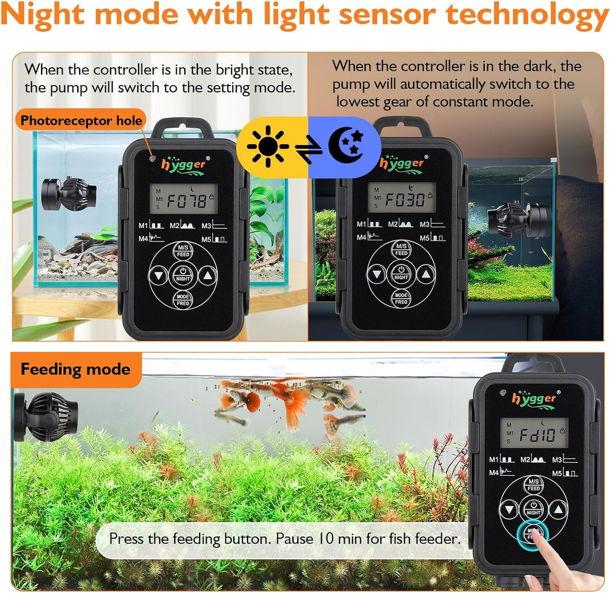 Aquarium Wave Maker with Controller, 5 Modes, 1500GPH 12V Powerhead