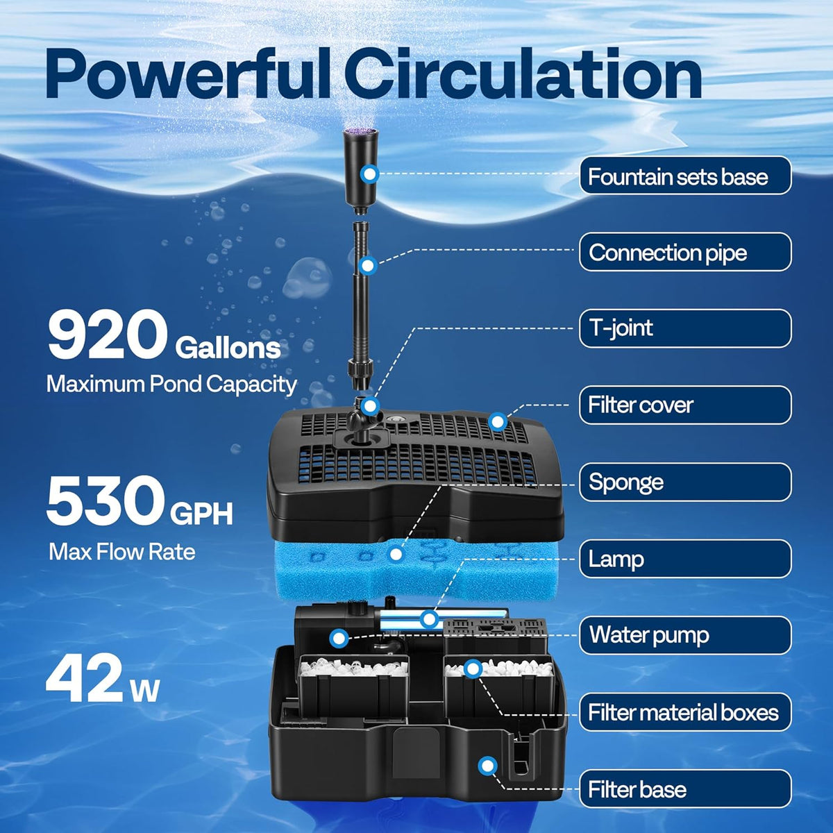 530GPH 42W All-in-One Pond Filter Pump Fountain System Kits
