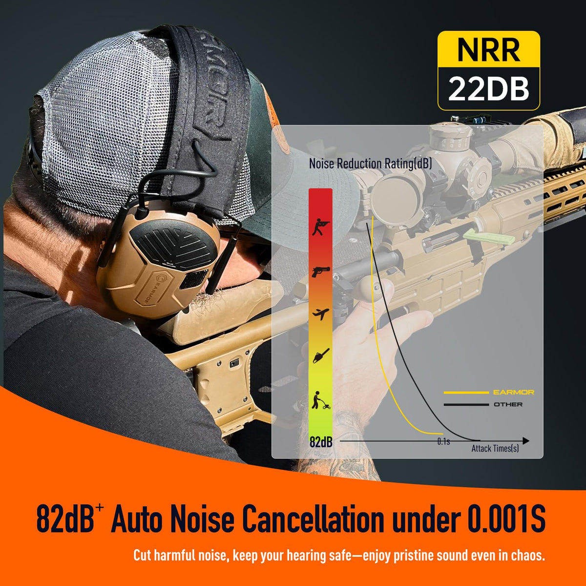 Electronic Ear Protection for Gun Range, Hunting, 29dB SNR Earmuffs