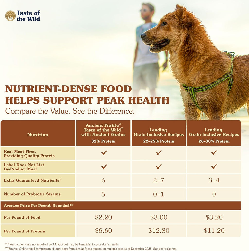 Ancient Prairie Dry Dog Food, Roasted Bison, 28lb
