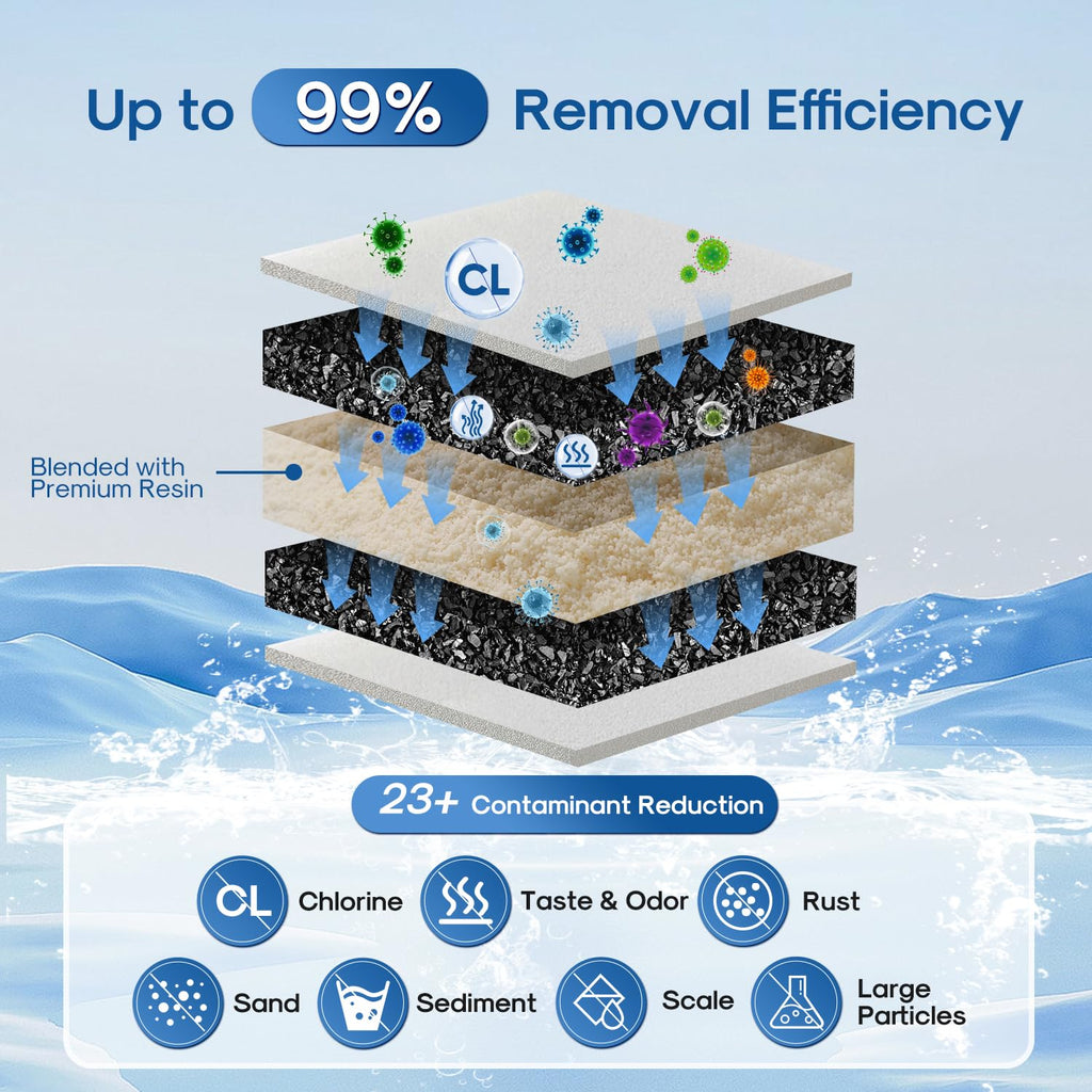 CRF950Z Pitcher Water Filter Replacement for PUR PPF951K, 4PACK