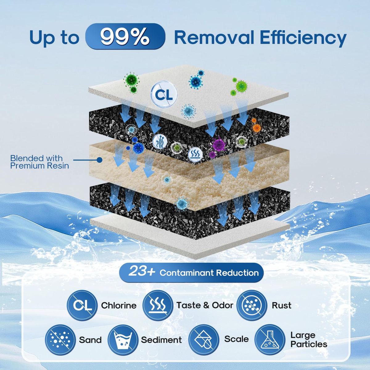 CRF950Z Pitcher Water Filter Replacement for PUR PPF951K, 4PACK