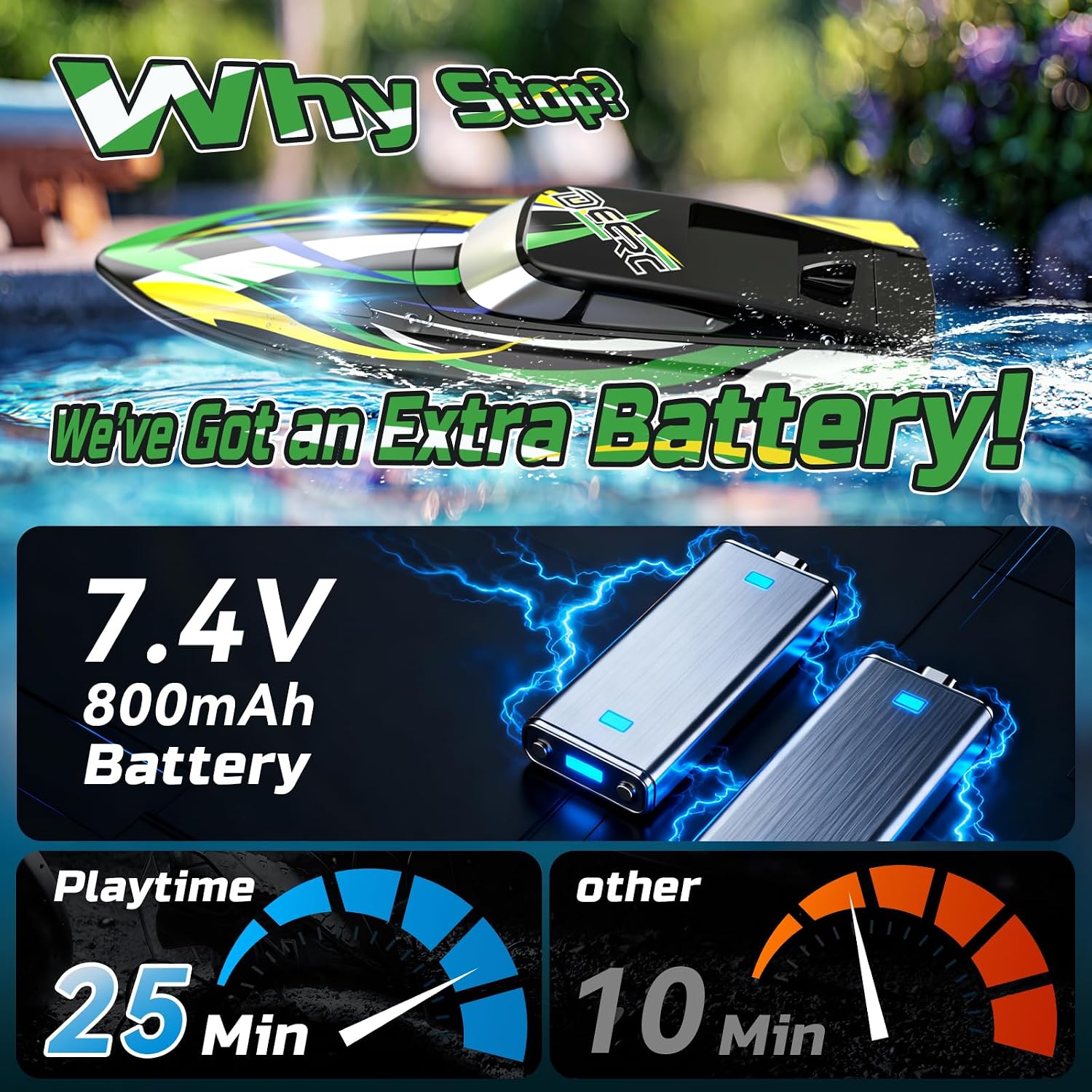 Fast RC Boat for Kids, 20+MPH, Capsize Recovery,24+ Mins | High Speed Remote Control Boat with LED Lights, 2xLi-ion