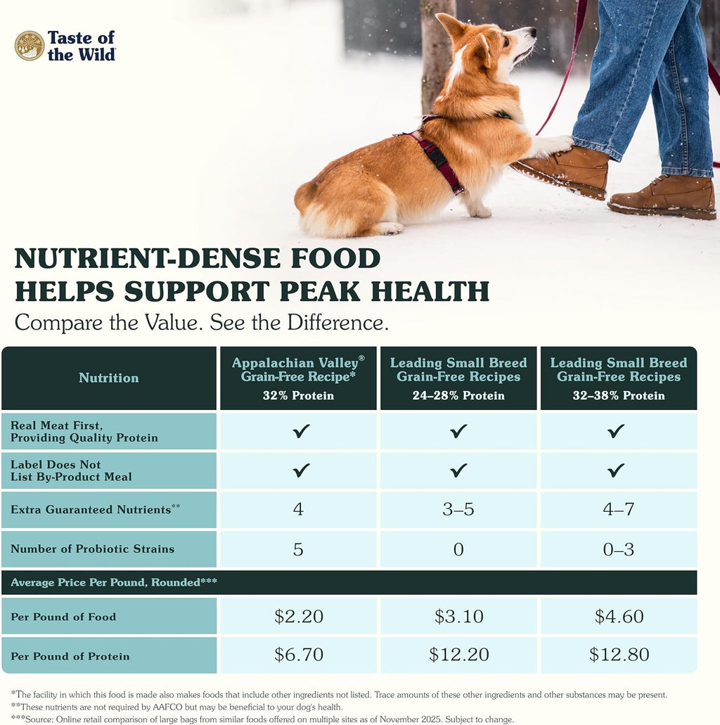 Appalachian Valley Small Breed Adult Dry Dog Food, 5lb