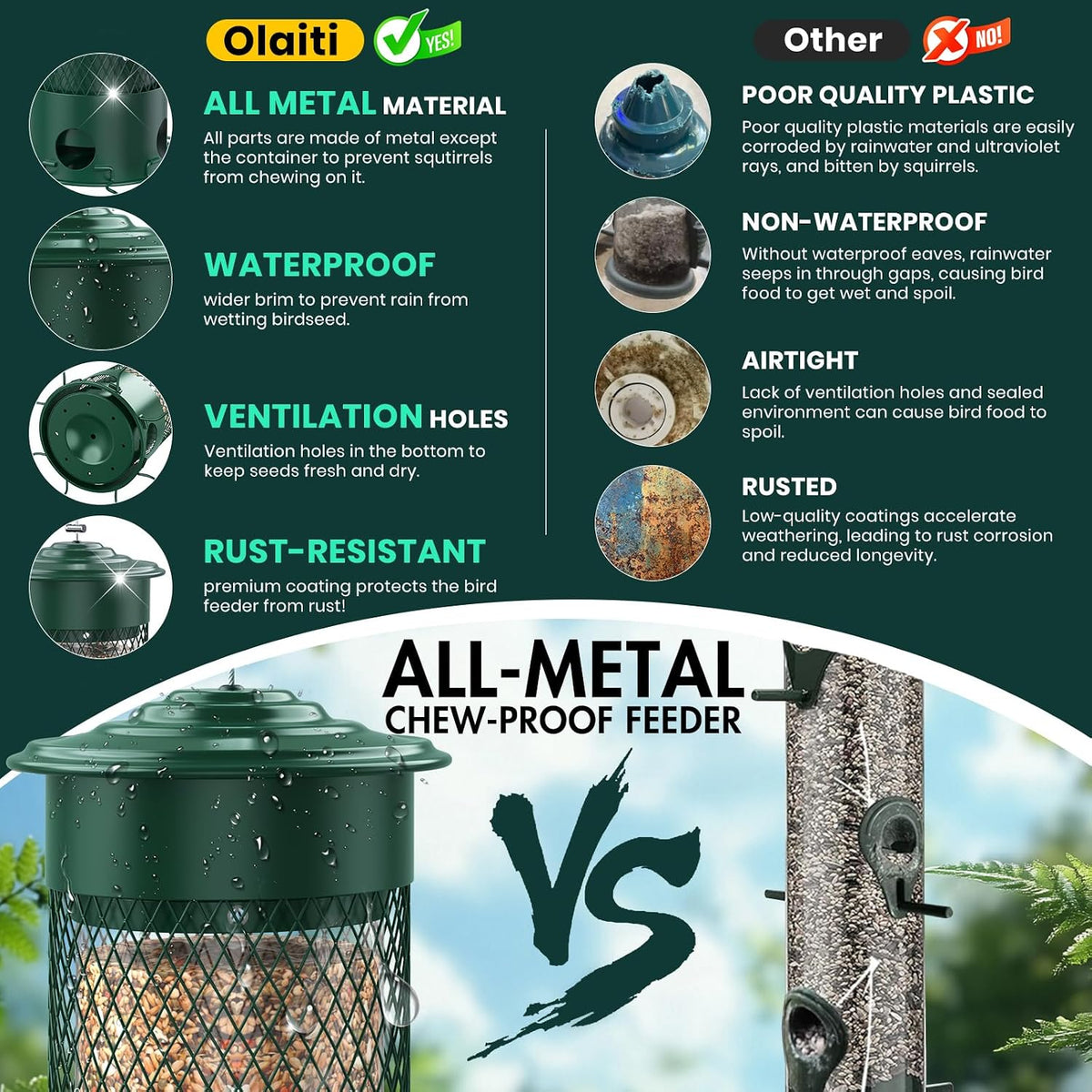 Metal Squirrel Proof Bird Feeders for Outdoors Hanging,Weight-Activated Large Capacity Feeder for Wild Finch