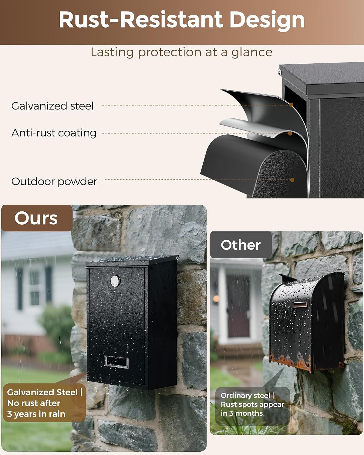 Locking Wall-Mount Mailbox for Outside, with 4 Keys, Galvanized Steel Rustproof Metal Postbox, 3.1" Dx7.5 Wx10.8 H