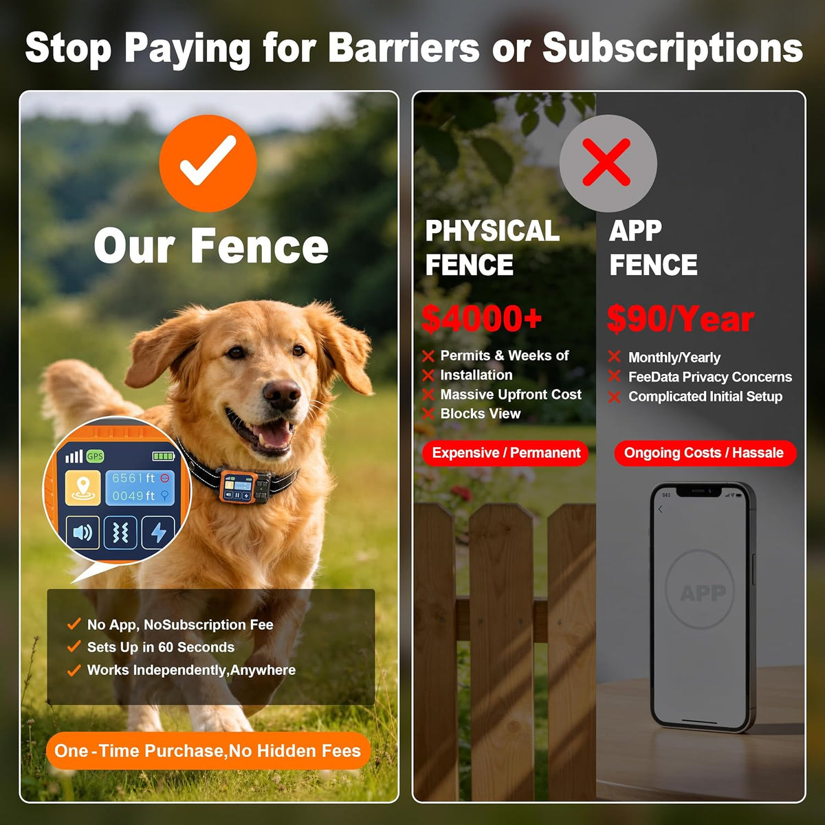 GPS Wireless Dog Fence System-Electric Dogs Fence with Custom Boundary