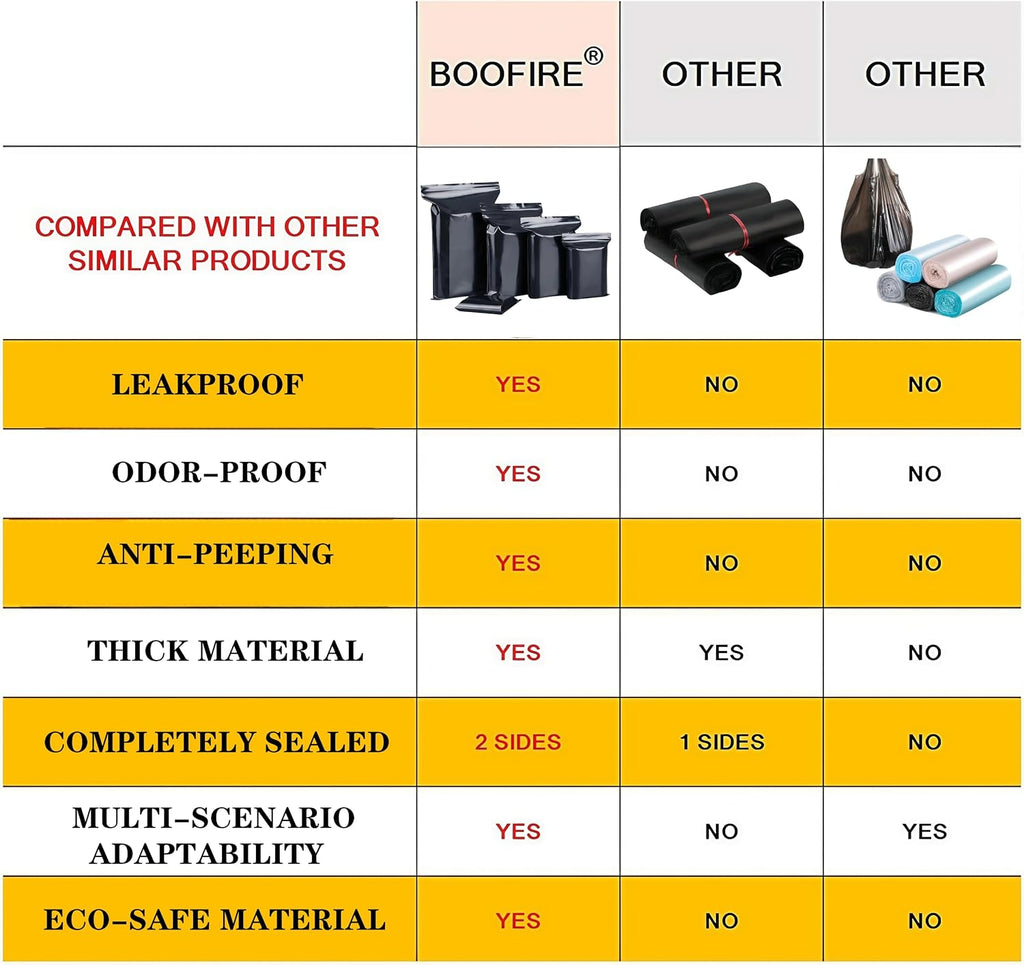 Ostomy Pouch Disposal Bags,Leakproof,Odor-Proof Anti-Peeping Waste Sack for Colostomy Bags,Nappies,Incontinence