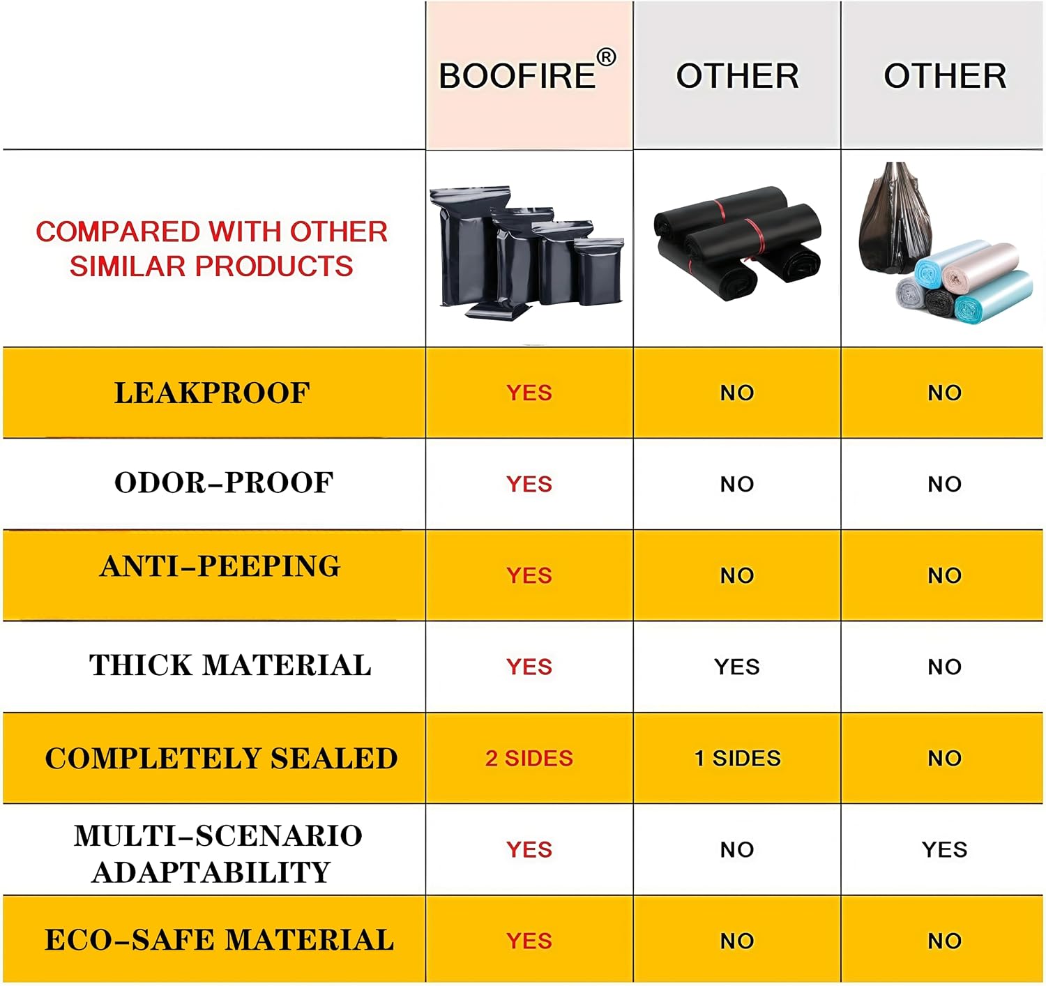 Ostomy Pouch Disposal Bags,Leakproof,Odor-Proof Anti-Peeping Waste Sack for Colostomy Bags,Nappies,Incontinence