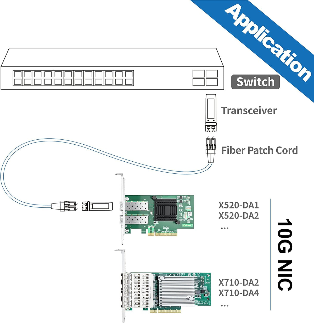10Gtek 10Gb PCIe‌ SFP+ NIC Network Card, Compare to Intel X710-DA2