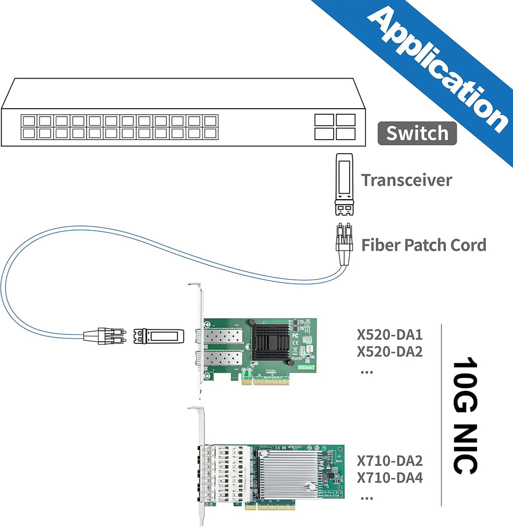 10Gtek 10Gb PCI-E NIC Network Card, Single SFP+ Port, with Intel 82599EN Controller, Ethernet LAN Adapter Support Windows Server/Linux/VMware, Compare to Intel X520-DA1(E10G42BTDA),2-Pack
